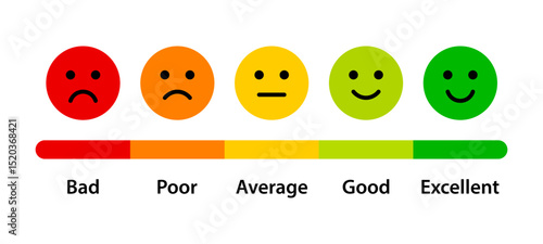 Feedback rating scale with emoticons