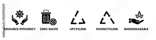 Circular Economy banner web icon vector illustration concept with icons of resource efficiency, zero waste, upcycling, downcycling, and biodegradable