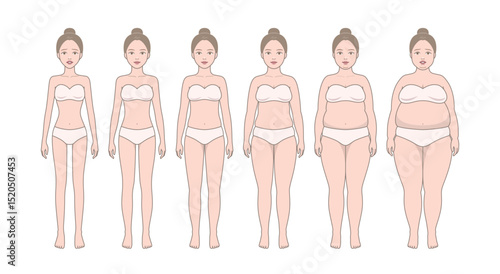 Front view profile. Standing woman's body losing weight. Comparison of weight changes. Full-length female body with different obesity.