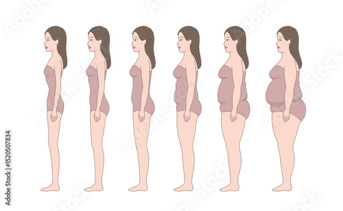 Side view profile. Standing woman's body losing weight. Comparison of weight changes. Full-length female body with different obesity.