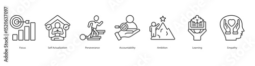Personal Growth anner web icon set vector illustration concept with icon of focus, self actualization, perseverance, accountability, ambition, learning, empathy