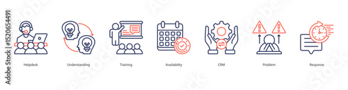 Customer Support Readiness banner web icon set vector illustration concept with icon of helpdesk, understanding, training, availability, crm, problem, response