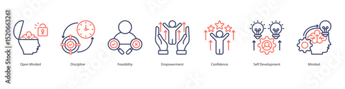 Empowered Growth Mindset anner web icon set vector illustration concept with icon of open minded, discipline, feasibility, empowerment, confidence, self development, mindset