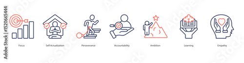 Personal Growth anner web icon set vector illustration concept with icon of focus, self actualization, perseverance, accountability, ambition, learning, empathy