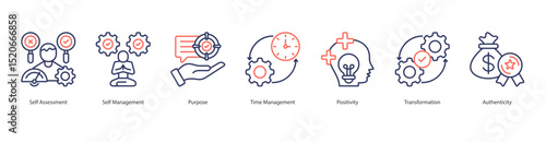 Purposeful Self Leadership banner web icon set vector illustration concept with icon of self assessment, self management, purpose, time management, positivity, transformation, authenticity