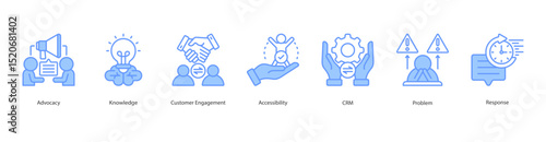 Customer Advocacy Engagement banner web icon set vector illustration concept with icon of advocacy, knowledge, customer engagement, accessibility, crm, problem, response