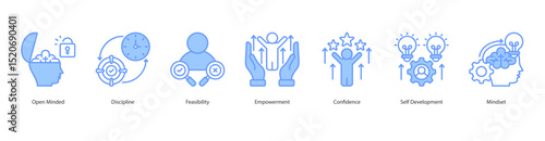 Empowered Growth Mindset anner web icon set vector illustration concept with icon of open minded, discipline, feasibility, empowerment, confidence, self development, mindset