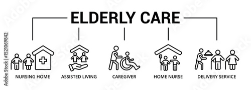 Elderly care icon banner with nursing home, assisted living, caregiver, home nurse, delivery service