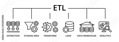 Etl banner icon with extraction, staging area, transform, load, data warehouse, analytics