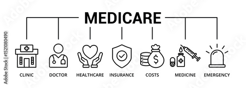 Medicare banner icon with clinic, doctor, healthcare, insurance, costs, medicine, emergency