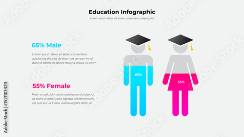 Infographic presenting gender statistics for education with male and female figure icons wearing graduation caps, showing percentage distribution using text labels for presentation