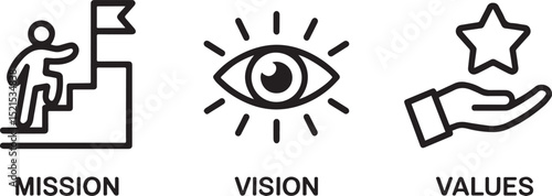 Mission Vision Values Icon Set for Business Core Principles and Strategy