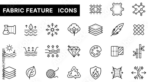Fabric Feature Outline Icons Set Highlighting Material Properties, Texture, Breathability, and Sustainability