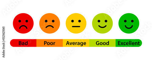 Feedback rating scale with emoticons