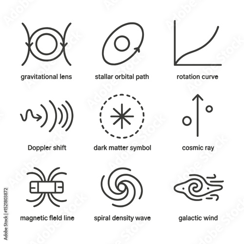 Astrophysics Icon Set. Outline icon set of Milky Way astrophysics concepts: gravitational lens, stellar orbital path, rotation