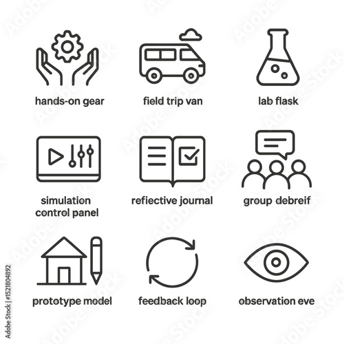 Experiential Learning Icons. Outline icon set of experiential learning: hands-on gear, field trip van, lab flask, simulation