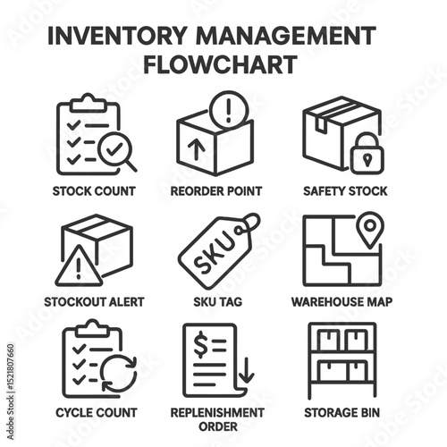 Inventory Management Icons. Outline icon set of inventory management flowchart: stock count, reorder point, safety stock box,