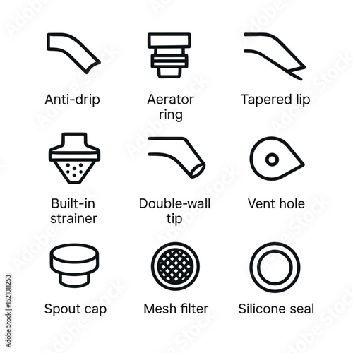 Drip-Control Icon Set. Outline icon set of drip-control features: anti-drip groove, aerator ring, tapered lip, built-in strainer,