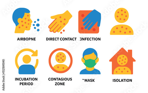 Flat vector icons of chickenpox transmission: airborne droplets, direct contact, contaminated surfaces, infected person, incubation period, contagious zone, prevention mask, isolation.