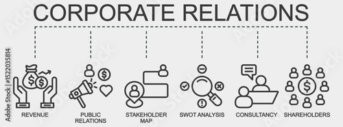 Corporate relations banner web icon vector illustration featuring icons of revenue, public relations, stakeholder map, swot analysis, consultancy, and shareholders