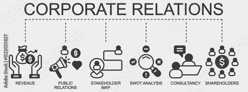 Corporate relations banner web icon vector illustration featuring icons of revenue, public relations, stakeholder map, swot analysis, consultancy, and shareholders