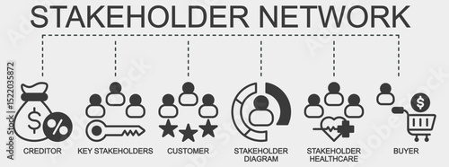 Stakeholder network banner web icon vector illustration featuring icons of creditor, key stakeholders, customer, stakeholder diagram, stakeholder healthcare, and buyer.