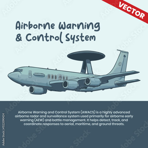 AWACS Airplane Airborne Warning And Control System Air Transportation Infographic
