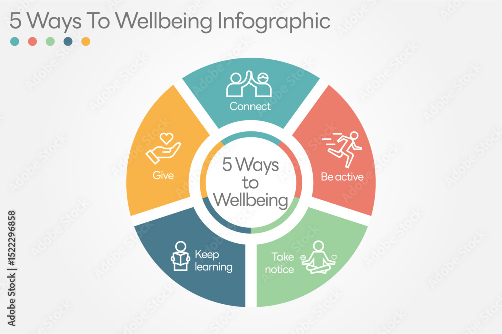 5 Ways to Wellbeing-01