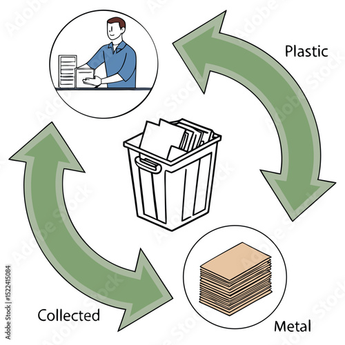 The Recycling Cycle
