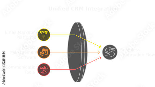 Enhanced CRM Integration: A conceptual diagram illustrating the process of integrating different systems into one unified customer relationship management platform.