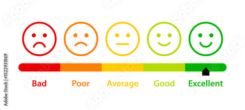 Excellent feedback rating with emoticons