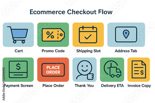 Ecommerce checkout flow: cart, promo code, shipping slot, address tab, payment, place order