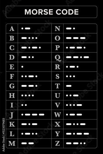 Morse code, chart with 26 Latin letters. International telecommunications method which encodes text characters as standardized sequences of two different signal durations, dots and dashes. Vector