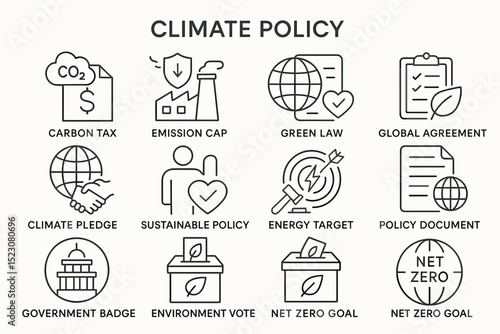 Icons representing climate policy with focus on emission cap and net zero goals