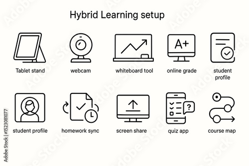 Comprehensive hybrid learning setup diagram with icons for education tools