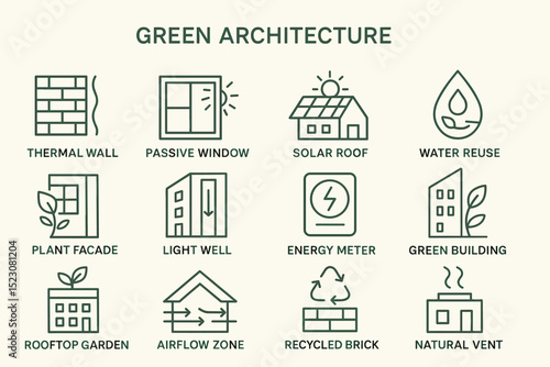 Icons representing green architecture and sustainable building features