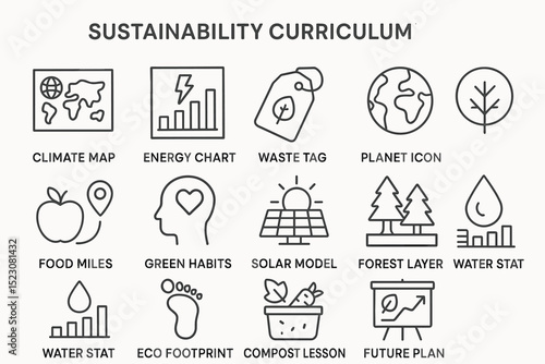 Sustainability curriculum icons for environmental education and awareness