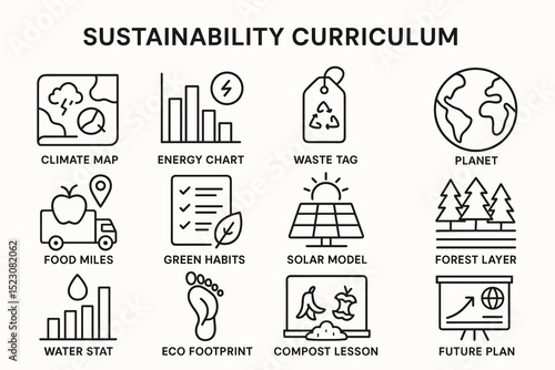 Sustainability curriculum icons: climate, energy, waste, and more