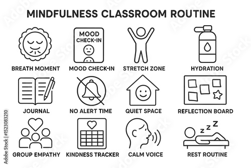 Mindfulness classroom routine icons for wellbeing and relaxation