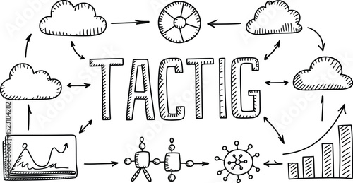 Hand drawn tactic diagram with clouds chart and interconnected elements flow