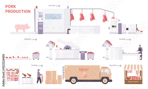 Pork meat production process stages vector illustration. Cartoon factory processing line with industrial equipment to produce pork sausages and meat products for sale, food industry technology