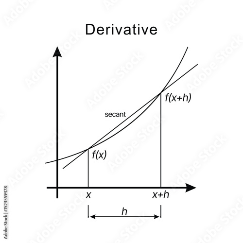 Graph of a Derivative