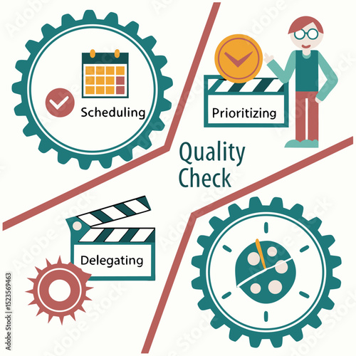 Project management workflow planning scheduling prioritizing and quality control
