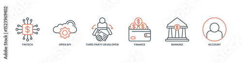 Open Banking banner web icon set vector illustration concept with icon of fintech, open api, third party developer, finance, banking, account