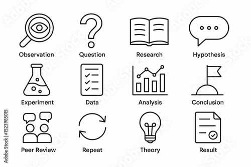 Scientific method icons: observation, research, experiment, analysis, conclusion