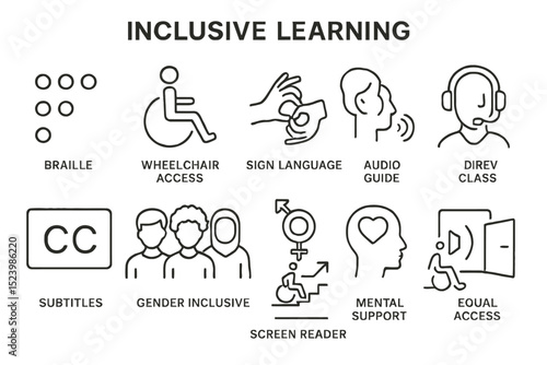 Inclusive learning symbols for accessibility in education settings