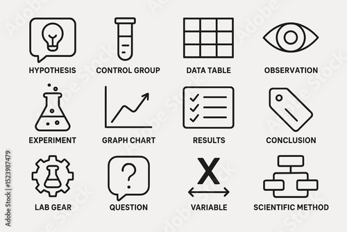 Scientific method icons: hypothesis, experiment, control, data, observation, results