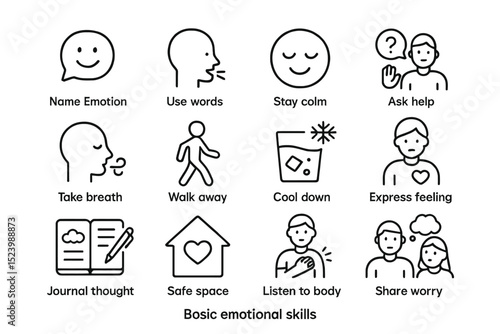 Basic emotional skills infographic with icons for emotional awareness and management