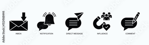Message Pulse Icon Set Vector Illustration Concept With Icon Of Inbox, Notification, Direct Message, Influence, Comment In Glyph Style