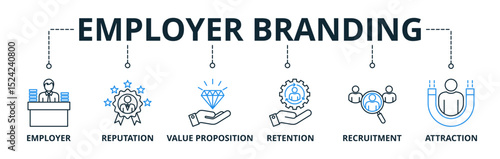 Employer Branding web banners concept vector illustration with keywords and icons